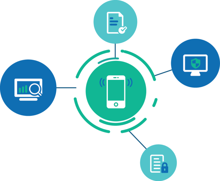 mobile-device-management-emm-intratem